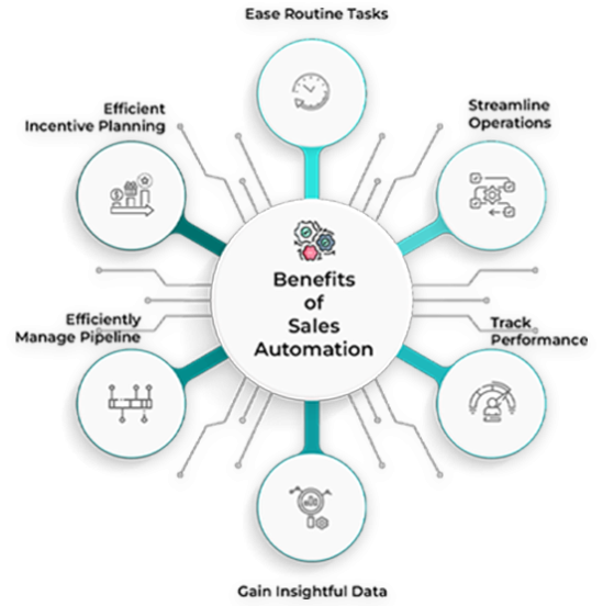 sales automation solutions hero 4